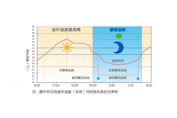 SA系列多聯(lián)機(jī)